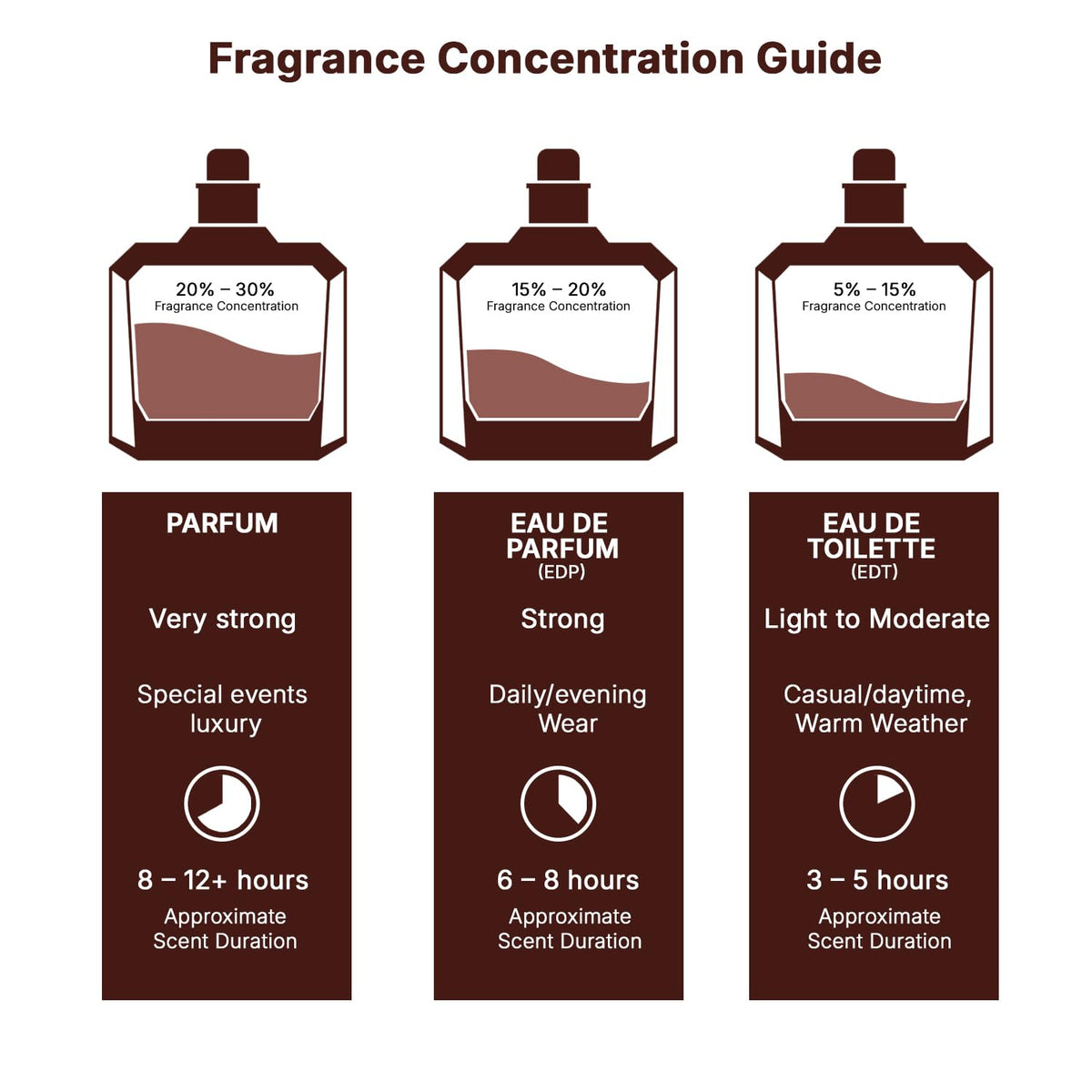 Eau De Parfum Spray for Men 3.4 Ounce R606951