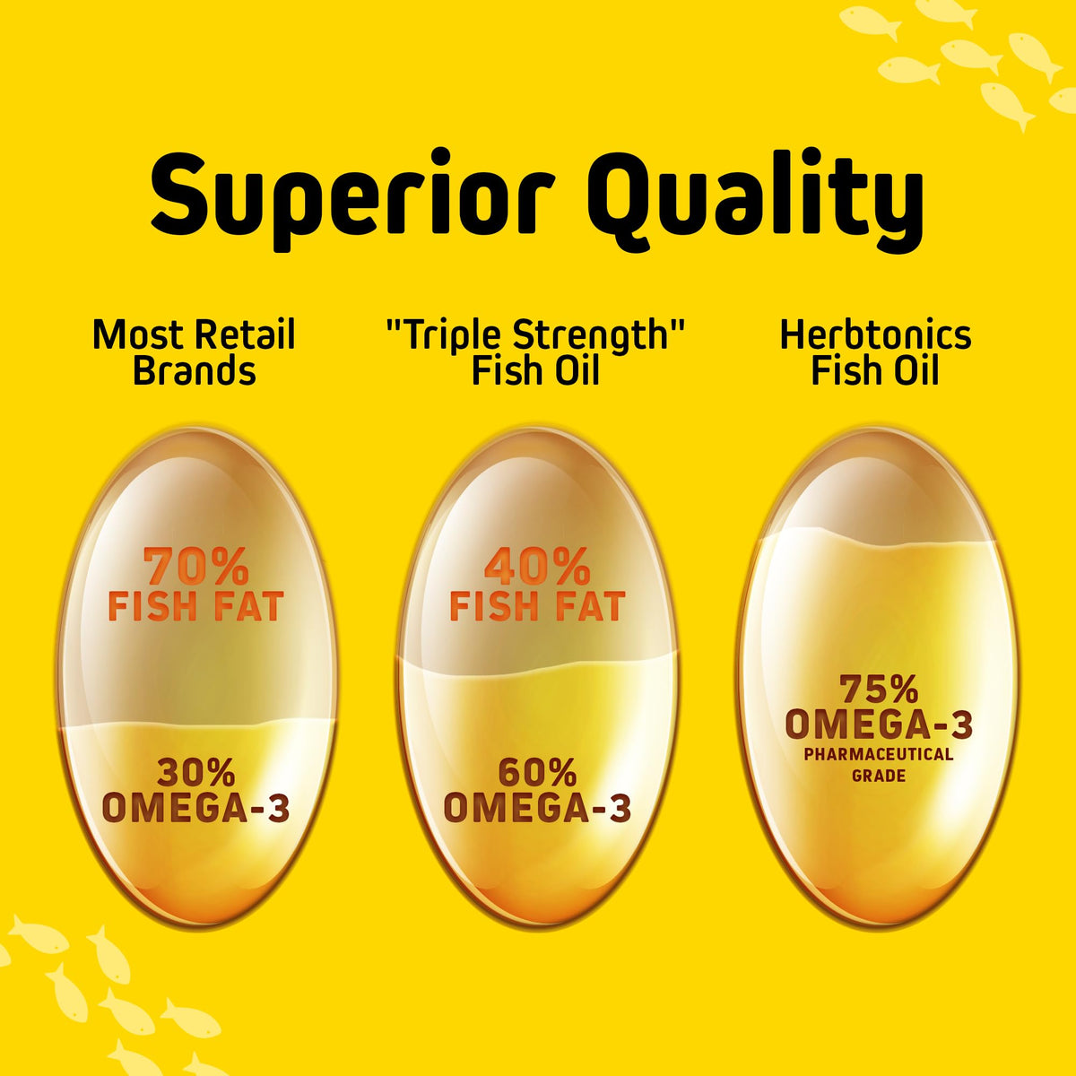 Omega 3 Fish Oil 1250mg Lemon Flavor 180 Softgels Y172