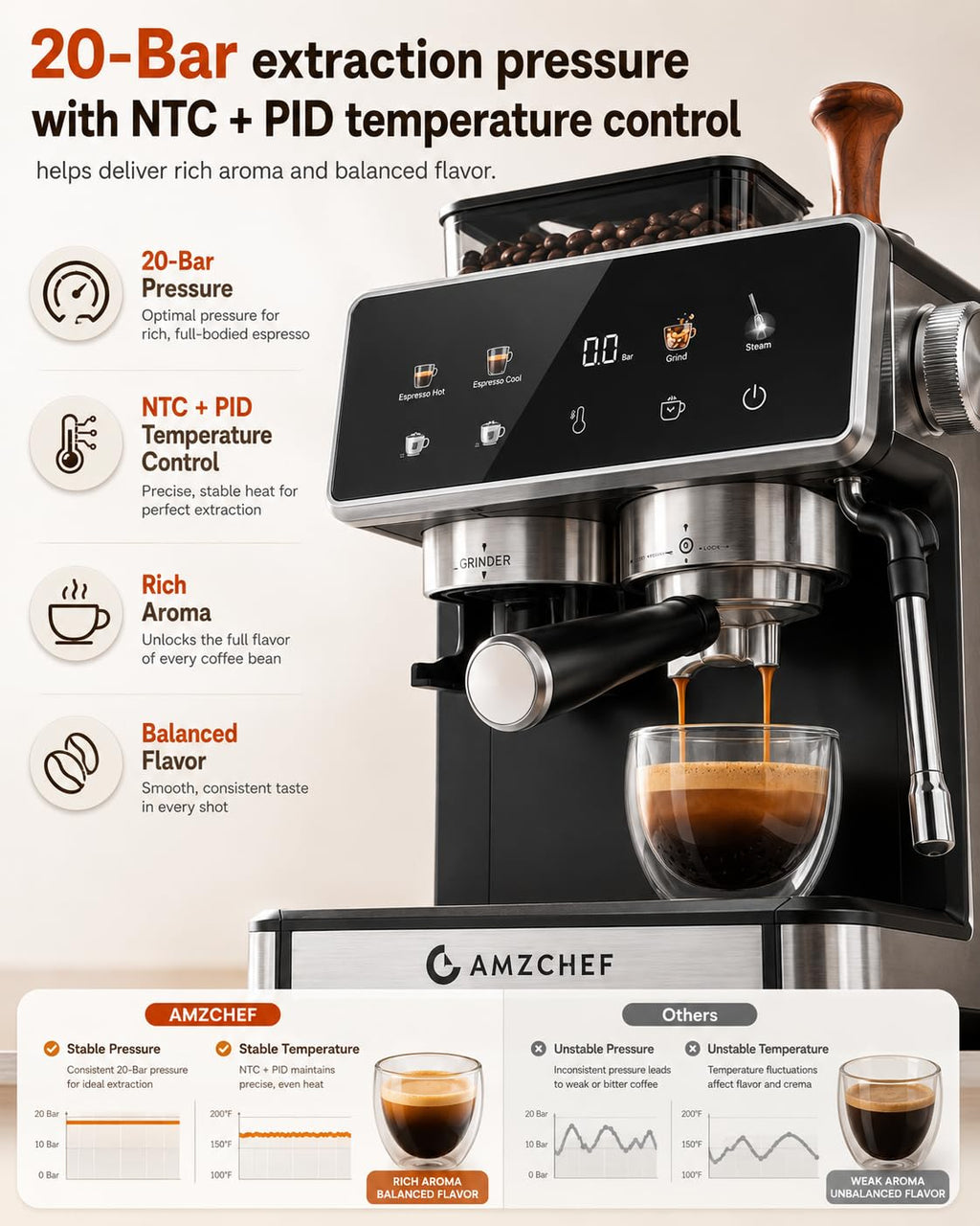 Black 20 Bar Espresso Machine with Grinder Y449