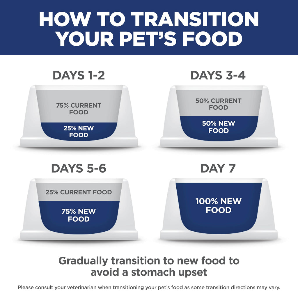 Dry Dog Food D880034