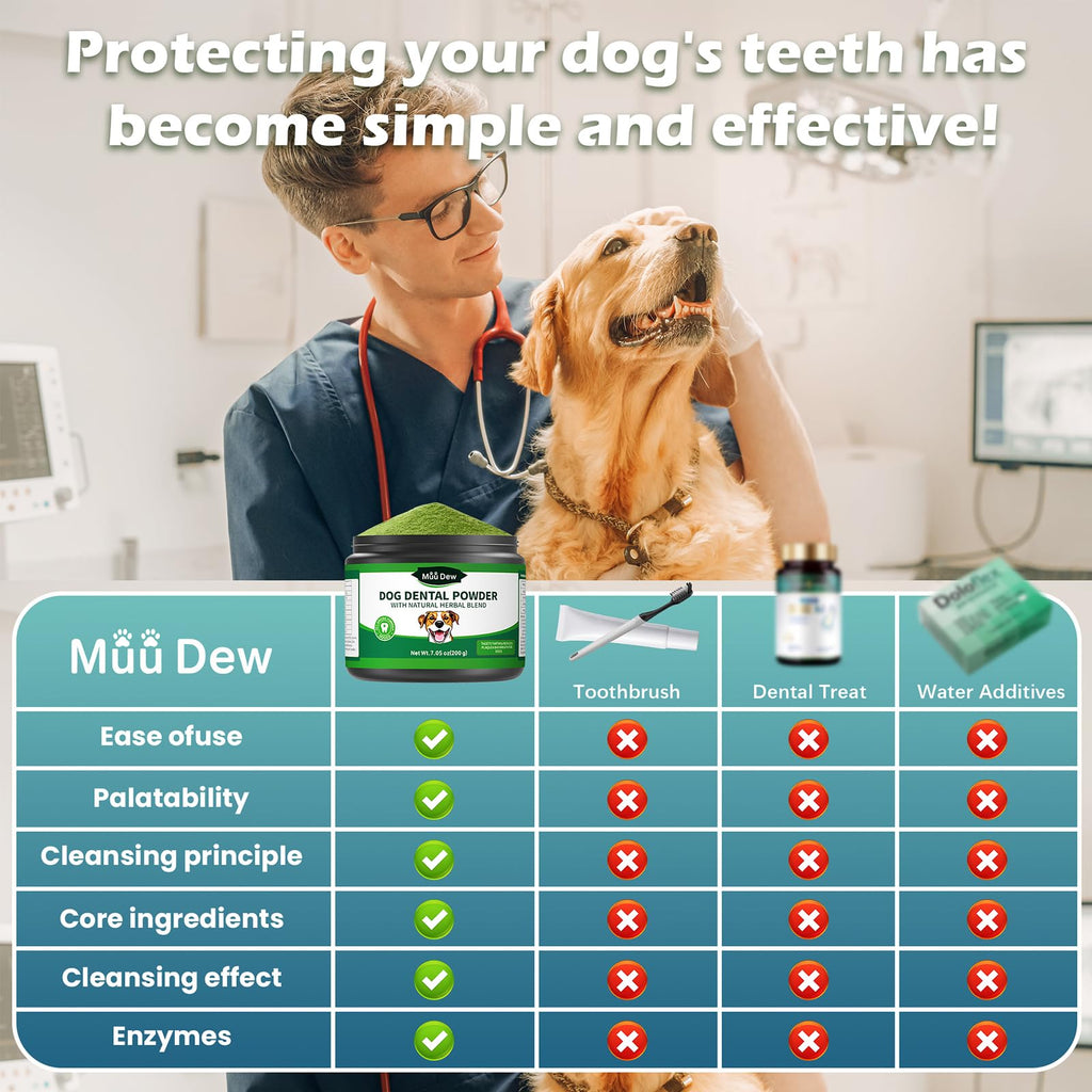 Dog Teeth Cleaning Powder, Dental Powder and Breath Freshener, 200 Grams C34515