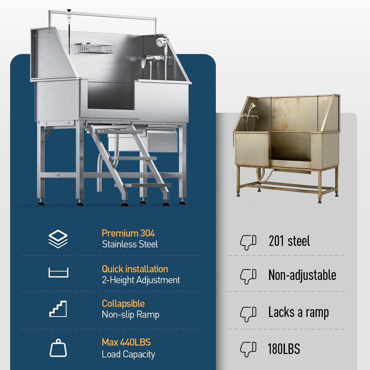 46" Stainless Steel Dog Washing Station with Removable Left Ramp & Storage Drawer B86502