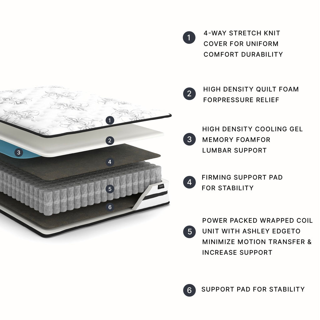 10 Inch Full Hybrid Mattress B2693