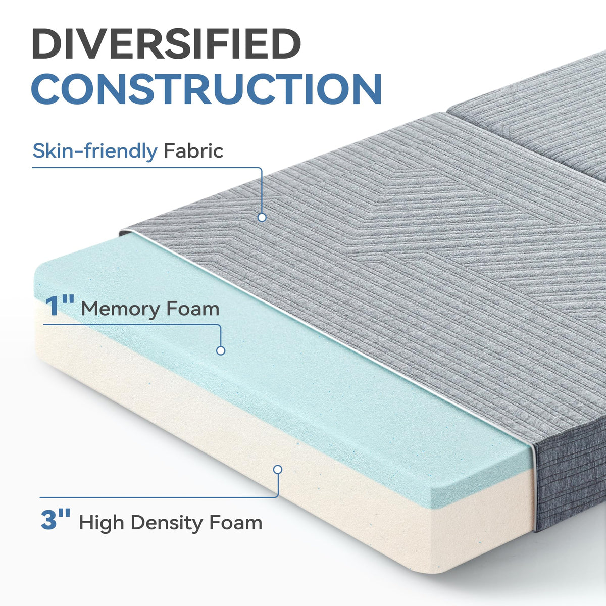 3.95" Memory Foam Topper Queen Size Foldable Floor Mat F12161