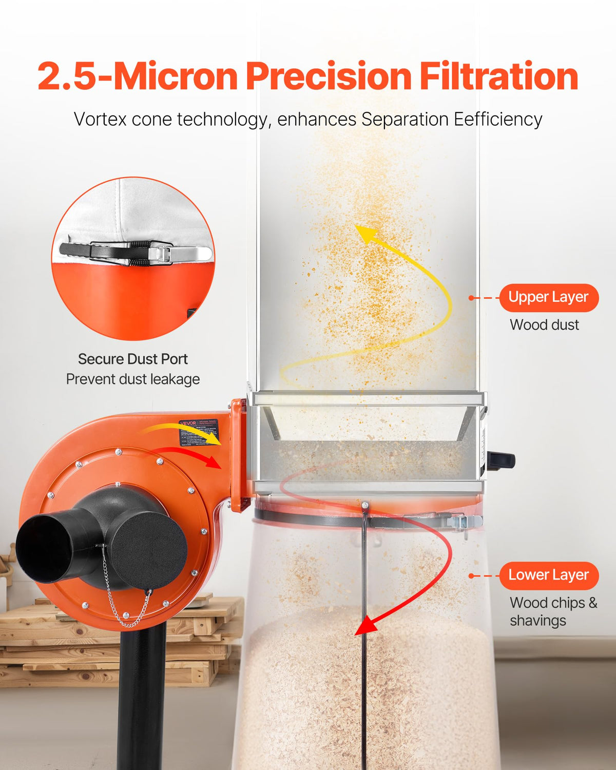 800 CFM 2.5 Micron 1HP 16-Gallon Dust Collector S4984
