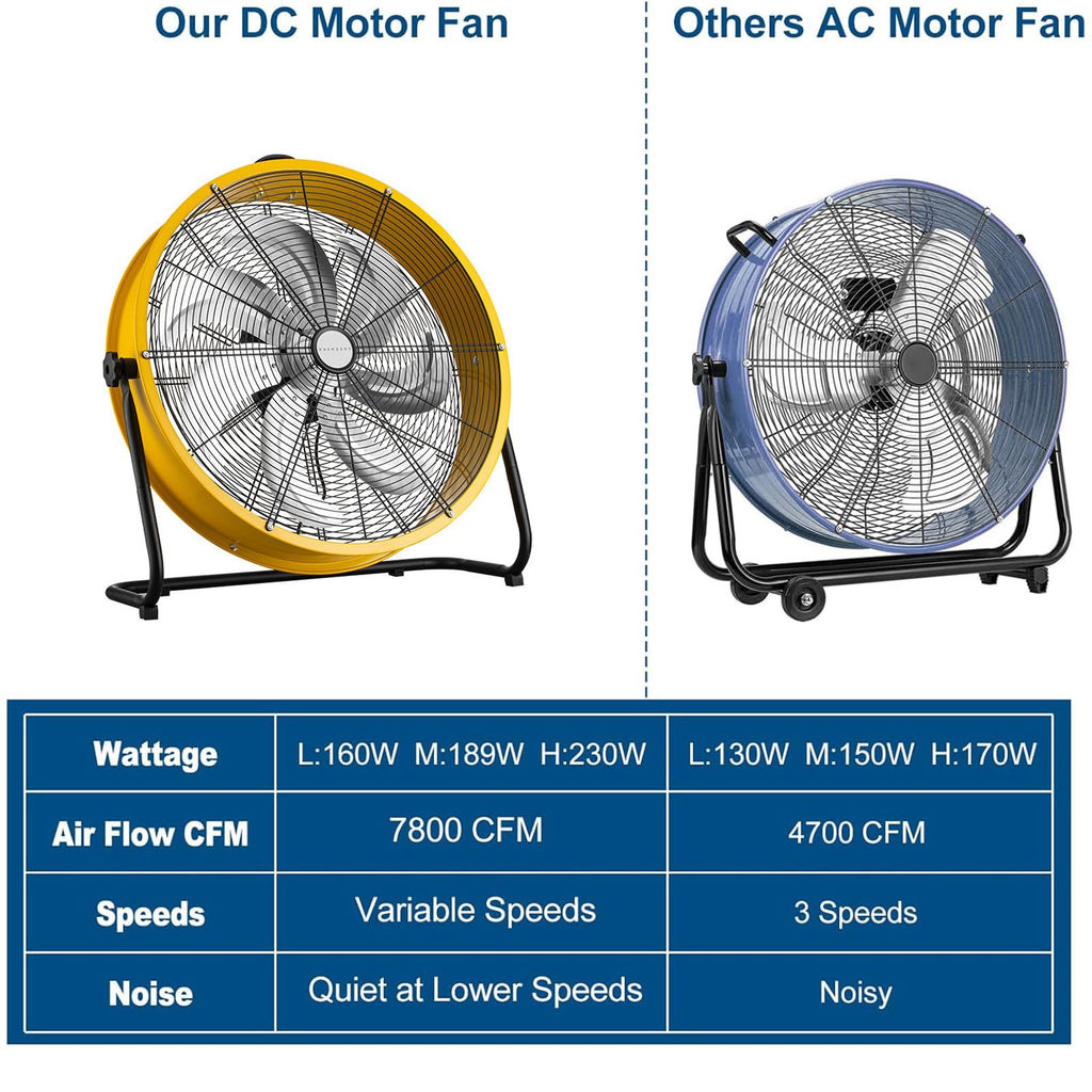 20 Inch 3 Speed Heavy Duty Metal Drum Fan M54537