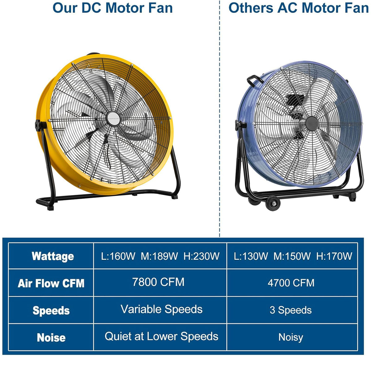 20 Inch 3 Speed Heavy Duty Metal Drum Fan M54537
